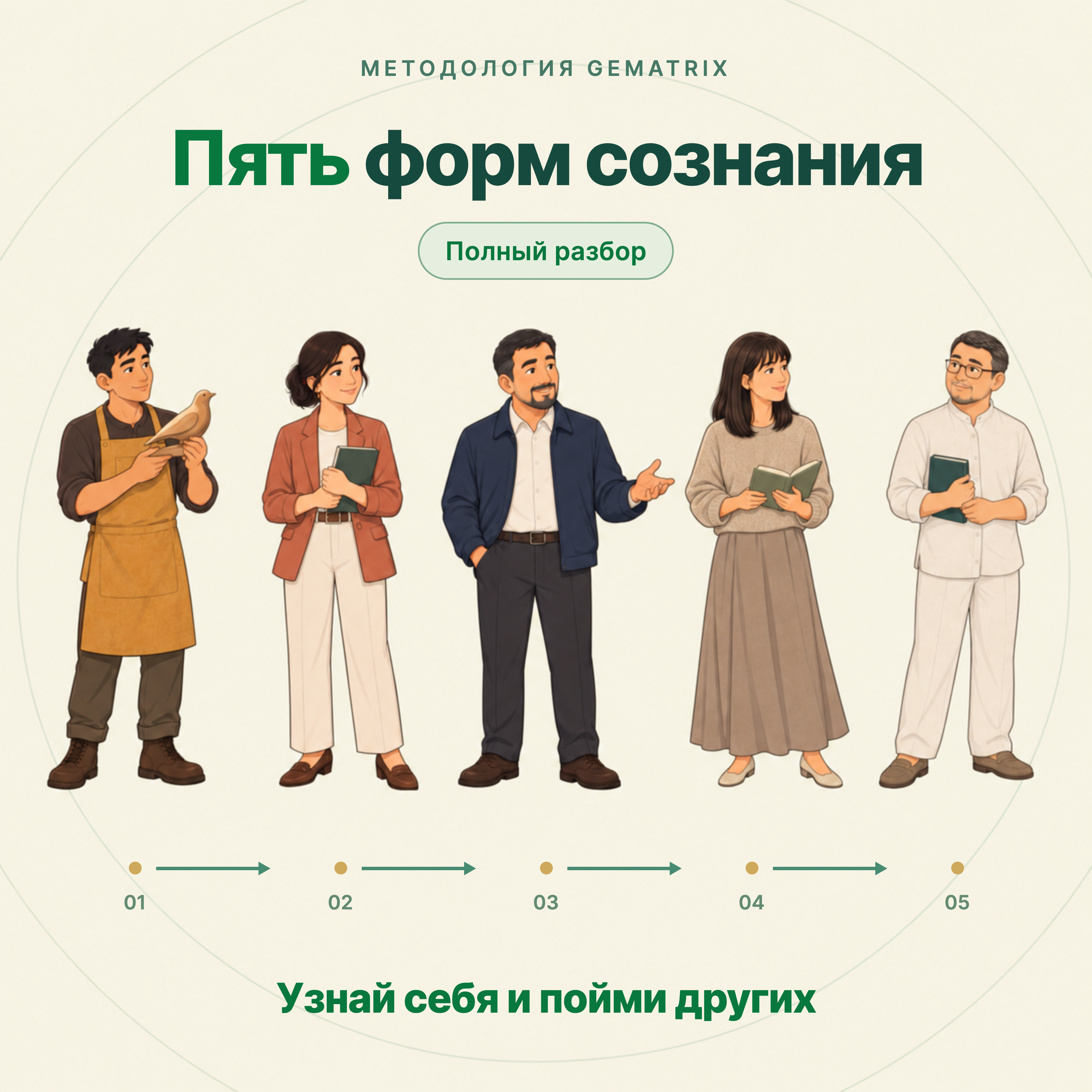 Пять форм сознания. Узнай себя и пойми других